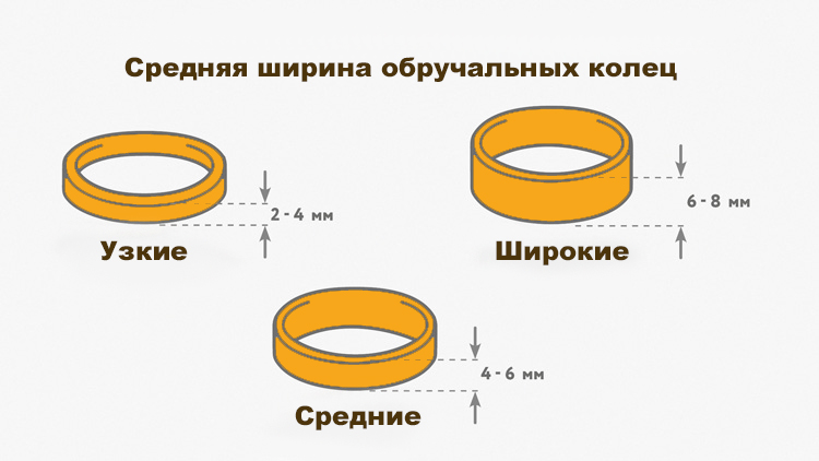 Какие бывают по ширине обручальные кольца - рисунок с примерами и размерами